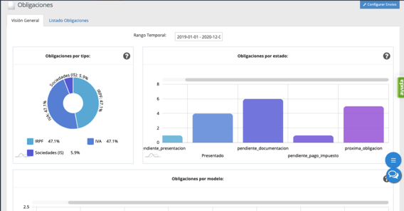 obligaciones fiscales software crm